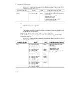 Preview for 140 page of Hitachi Dynamic Link Manager User Manual