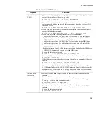 Предварительный просмотр 405 страницы Hitachi Dynamic Link Manager User Manual
