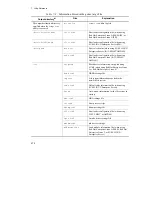 Preview for 496 page of Hitachi Dynamic Link Manager User Manual