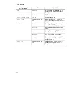 Preview for 502 page of Hitachi Dynamic Link Manager User Manual