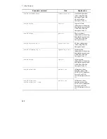 Preview for 512 page of Hitachi Dynamic Link Manager User Manual