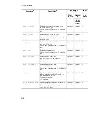 Preview for 542 page of Hitachi Dynamic Link Manager User Manual