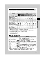 Предварительный просмотр 21 страницы Hitachi DZ-BD10HA Instruction Manual