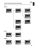 Preview for 71 page of Hitachi DZ-BX31A Instruction Manual