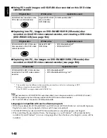 Preview for 142 page of Hitachi DZ-BX31A Instruction Manual