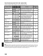 Предварительный просмотр 100 страницы Hitachi DZ-BX31E Instruction Manual