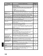 Предварительный просмотр 142 страницы Hitachi DZ-BX31E Instruction Manual