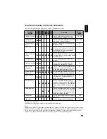 Предварительный просмотр 75 страницы Hitachi DZ-BX35E(AU) Instruction Manual