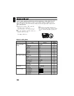 Предварительный просмотр 146 страницы Hitachi DZ-BX35E(AU) Instruction Manual