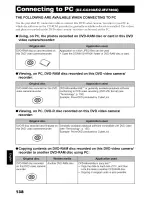 Предварительный просмотр 138 страницы Hitachi DZ-GX20A Instruction Manual