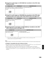 Предварительный просмотр 139 страницы Hitachi DZ-GX20A Instruction Manual