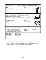 Preview for 103 page of Hitachi DZ-GX20A Service Manual