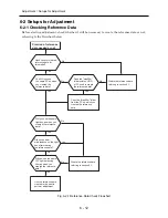 Preview for 113 page of Hitachi DZ-GX20A Service Manual