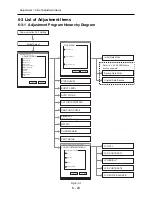 Предварительный просмотр 121 страницы Hitachi DZ-GX20A Service Manual