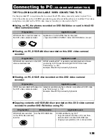 Preview for 135 page of Hitachi DZ-GX20E Instruction Manual