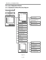 Preview for 104 page of Hitachi DZ-GX5000A Service Manual