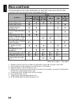 Preview for 24 page of Hitachi DZ-GX5020E Instruction Manual