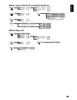 Preview for 79 page of Hitachi DZ-GX5020E Instruction Manual