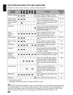 Preview for 80 page of Hitachi DZ-HS300A Instruction Manual