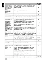 Preview for 140 page of Hitachi DZ-HS300A Instruction Manual