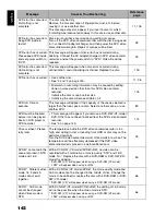 Preview for 142 page of Hitachi DZ-HS300A Instruction Manual