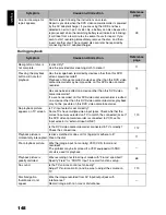 Preview for 148 page of Hitachi DZ-HS300A Instruction Manual