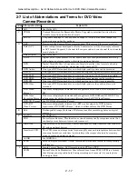 Preview for 28 page of Hitachi DZ-HS300A Service Manual