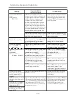 Preview for 40 page of Hitachi DZ-HS300A Service Manual