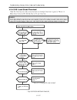 Preview for 50 page of Hitachi DZ-HS300A Service Manual