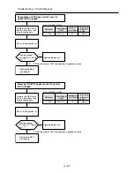 Preview for 60 page of Hitachi DZ-HS300A Service Manual