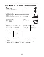 Preview for 109 page of Hitachi DZ-HS300A Service Manual