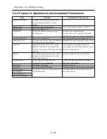 Preview for 128 page of Hitachi DZ-HS300A Service Manual