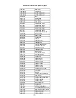 Preview for 152 page of Hitachi DZ-HS300A Service Manual