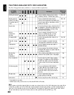 Preview for 80 page of Hitachi DZ-HS300E Instruction Manual