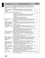 Preview for 140 page of Hitachi DZ-HS300E Instruction Manual