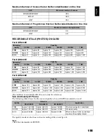 Preview for 155 page of Hitachi DZ-HS300E Instruction Manual