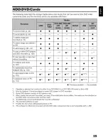 Preview for 25 page of Hitachi DZ-HS303A Instruction Manual