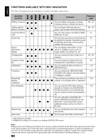 Preview for 80 page of Hitachi DZ-HS303A Instruction Manual