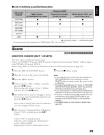 Preview for 85 page of Hitachi DZ-HS303A Instruction Manual