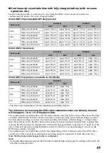 Preview for 31 page of Hitachi DZ-HS401 Instruction Manual