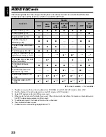 Preview for 22 page of Hitachi DZ-HS500SW Instruction Manual