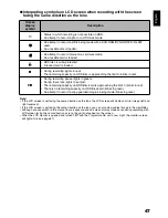 Preview for 47 page of Hitachi DZ-HS500SW Instruction Manual