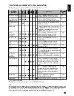 Preview for 75 page of Hitachi DZ-HS500SW Instruction Manual