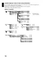 Preview for 76 page of Hitachi DZ-HS500SW Instruction Manual