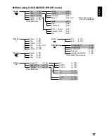 Preview for 77 page of Hitachi DZ-HS500SW Instruction Manual