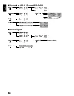 Preview for 78 page of Hitachi DZ-HS500SW Instruction Manual