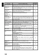 Preview for 140 page of Hitachi DZ-HS500SW Instruction Manual