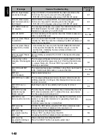 Preview for 142 page of Hitachi DZ-HS500SW Instruction Manual