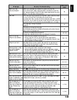 Preview for 143 page of Hitachi DZ-HS500SW Instruction Manual