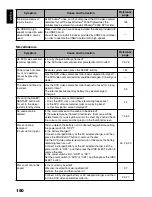 Preview for 150 page of Hitachi DZ-HS500SW Instruction Manual